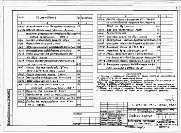 Состав фльбома. Типовой проект 252-4-25Альбом 9 Изделия железобетонные. Изделия деревянные. Изделия металлические