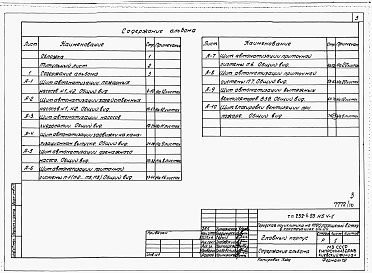 Состав фльбома. Типовой проект 252-4-25Альбом 10 Чертежи заданий заводам-изготовителям по автоматизации