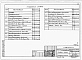 Состав фльбома. Типовой проект 252-4-25Альбом 10 Чертежи заданий заводам-изготовителям по автоматизации