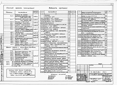 Состав фльбома. Типовой проект 252-4-26сАльбом 1 Материалы для привязки. Архитектурно-строительная часть ниже отм.0.000