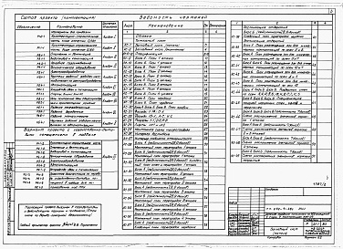 Состав фльбома. Типовой проект 252-4-26сАльбом 2 Архитектурно-строительная часть выше отм.0.000