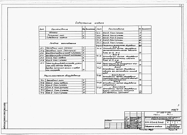 Состав фльбома. Типовой проект 252-4-26сАльбом 4 Лечебное газоснабжение. Технологическое оборудование