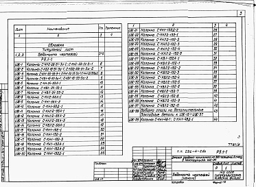 Состав фльбома. Типовой проект 252-4-26сАльбом 9 Изделия железобетонные. Изделия деревянные. Изделия металлические