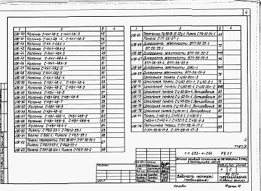 Состав фльбома. Типовой проект 252-4-26сАльбом 9 Изделия железобетонные. Изделия деревянные. Изделия металлические