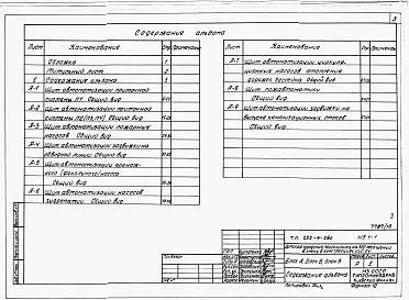 Состав фльбома. Типовой проект 252-4-26сАльбом 10 Чертежи заданий заводам-изготовителям по автоматизации. Вариант проекта с хозяйственно-бытовыми помещениями в подвале