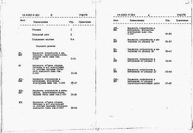 Состав фльбома. Типовой проект 252-4-26сАльбом 13 Ведомости потребности в материалах