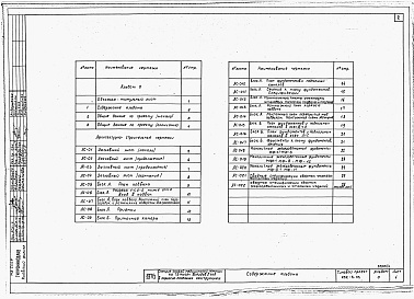 Состав фльбома. Типовой проект 252-5-23Альбом 0 Материалы для привязки и чертежи нулевого цикла.     