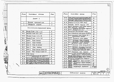 Состав фльбома. Типовой проект 252-5-23Альбом 1 Архитектурно-строительные чертежи.     
