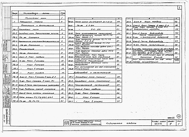 Состав фльбома. Типовой проект 252-5-23Альбом 3 Отопление, вентиляция, водопровод и канализация.     