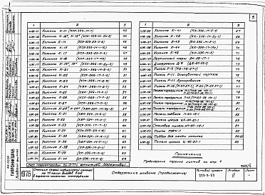 Состав фльбома. Типовой проект 252-5-23Альбом 6 Изделия заводского изготовления: деревянные, металлические, железобетонные.     