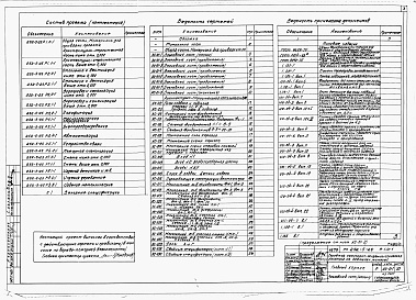 Состав фльбома. Типовой проект 252-5-25Альбом 0 Общая часть. Материалы для привязки проекта. Архитектурно-строительная часть ниже отм.0.000.     