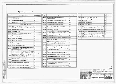 Состав фльбома. Типовой проект 252-5-25Альбом 1 Архитектурно-строительная часть выше отм.0.000. Технологическое оборудование. Холодоснабжение.     