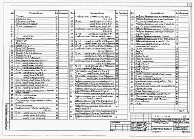 Состав фльбома. Типовой проект 253-1-134.86Альбом 1 Архитектурные решения