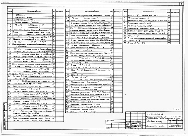 Состав фльбома. Типовой проект 253-1-134.86Альбом 2 Конструкции железобетонные