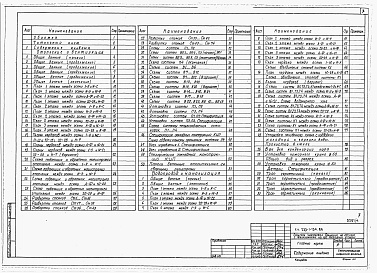 Состав фльбома. Типовой проект 253-1-134.86Альбом 4 Отопление и вентиляция. Водопровод и канализация