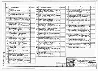 Состав фльбома. Типовой проект 253-1-134.86Альбом 5 Электрооборудование. Связь и сигнализация. Автоматизация