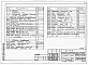 Состав фльбома. Типовой проект 253-1-134.86Альбом 6 Строительные изделия