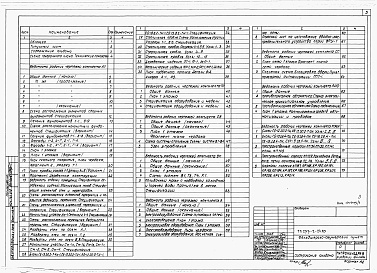 Состав фльбома. Типовой проект 253-2-24.85Альбом 1 Архитектурно-строительные, технологические, санитарно-технические и электротехнические решения.    