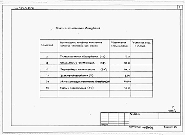 Состав фльбома. Типовой проект 253-2-24.85Альбом 3 Спецификации оборудования.    