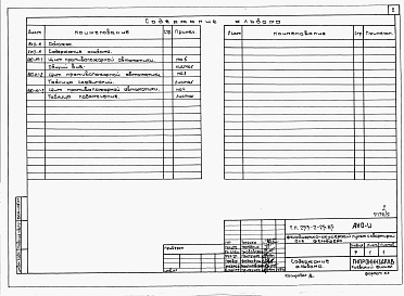 Состав фльбома. Типовой проект 253-2-25.85Альбом 5 Задание заводу-изготовителю щитов автоматизации