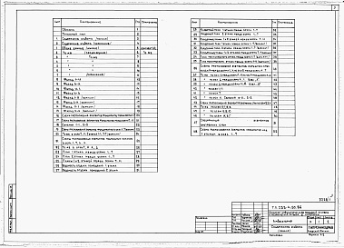 Состав фльбома. Типовой проект 253-4-50.86Альбом 1 Архитектурно-строительные решения