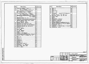 Состав фльбома. Типовой проект 253-4-50.86Альбом 1 Архитектурно-строительные решения