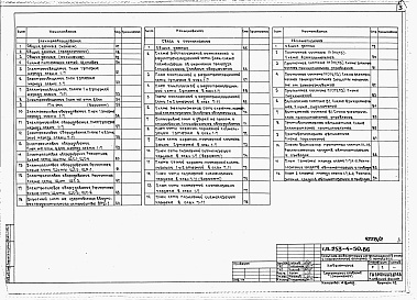 Состав фльбома. Типовой проект 253-4-50.86Альбом 2 Технологическое оборудование. Отопление и вентиляция. Водопровод и канализация. Электрооборудование. Связь и сигнализация. Автоматизация