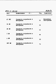 Состав фльбома. Типовой проект 253-4-50.86Альбом 7 Ведомости потребности в материалах