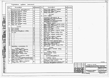 Состав фльбома. Типовой проект 254-01-155.89Альбом 2 Основные чертежи