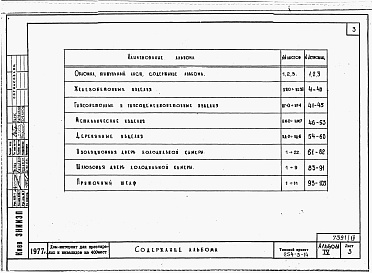 Состав фльбома. Типовой проект 254-3-14Альбом 4 Изделия заводского изготовления