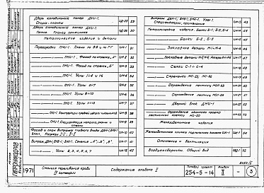 Состав фльбома. Типовой проект 254-5-14Альбом 2 Изделия заводского изготовления. Детали по архитектурно-строительной и санитарно-технической частям