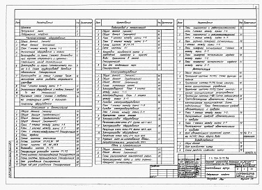 Состав фльбома. Типовой проект 254-9-112.86Альбом 2 Технологическое оборудование. Холодоснабжение. Отопление и вентиляция. Водопровод и канализация. Электрооборудование. Связь и сигнализация. Автоматизация