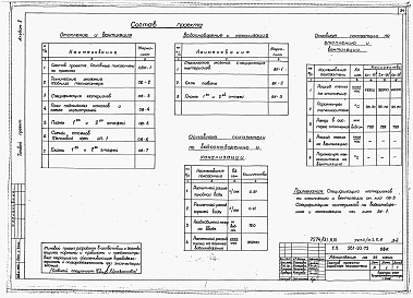 Состав фльбома. Типовой проект 261-20-72Альбом 2 Санитарно-технические чертежи