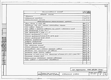 Состав фльбома. Типовой проект 264-12-155Альбом 0 Чертежи нулевого цикла работ