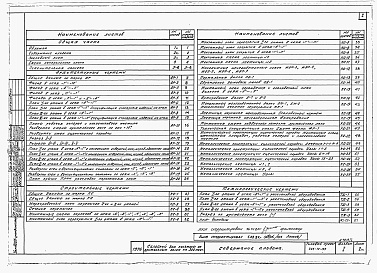 Состав фльбома. Типовой проект 264-12-155Альбом 1 Архитектурно-строительные чертежи