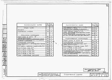 Состав фльбома. Типовой проект 264-12-155Альбом 2 Санитарно-технические чертежи