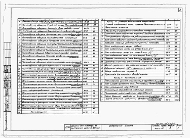 Состав фльбома. Типовой проект 264-12-155Альбом 3 Электротехнические чертежи