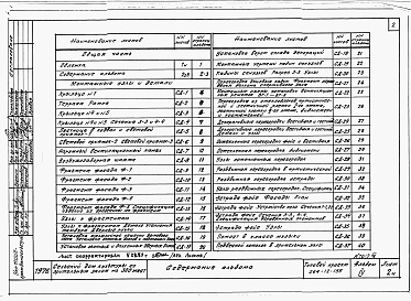 Состав фльбома. Типовой проект 264-12-155Альбом 4 Монтажные узлы и детали