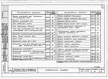 Состав фльбома. Типовой проект 264-12-155Альбом 4 Монтажные узлы и детали