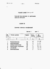 Состав фльбома. Типовой проект 264-12-155Альбом 8 Заказные спецификации