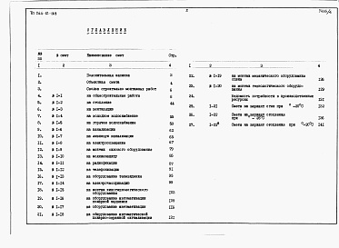 Состав фльбома. Типовой проект 264-12-169Альбом 4 Сметы