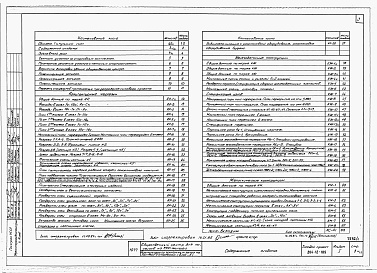 Состав фльбома. Типовой проект 264-12-189Альбом 1 Архитектурно-строительные чертежи