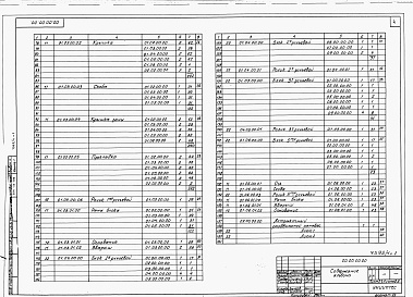 Состав фльбома. Типовой проект 264-12-189Альбом 4 Механическое оборудование сцены. Часть 1