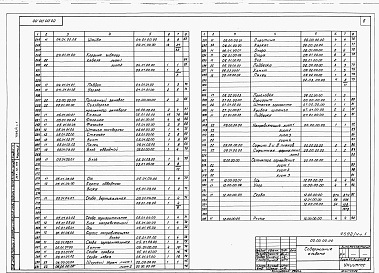 Состав фльбома. Типовой проект 264-12-189Альбом 4 Механическое оборудование сцены. Часть 1