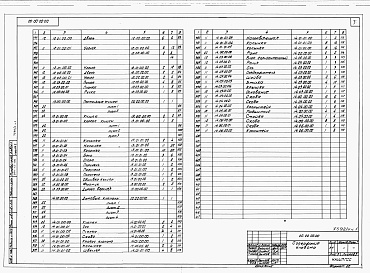 Состав фльбома. Типовой проект 264-12-189Альбом 4 Механическое оборудование сцены. Часть 1