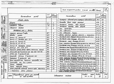 Состав фльбома. Типовой проект 264-12-189Альбом 7 Монтажные узлы и детали