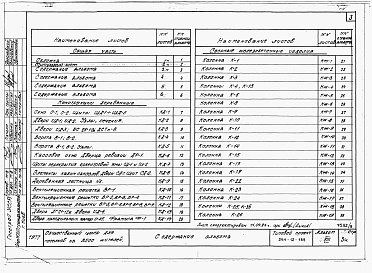 Состав фльбома. Типовой проект 264-12-189Альбом 8 Изделия заводского изготовления