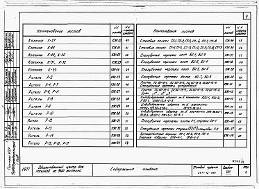 Состав фльбома. Типовой проект 264-12-189Альбом 8 Изделия заводского изготовления