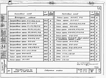 Состав фльбома. Типовой проект 264-12-189Альбом 8 Изделия заводского изготовления