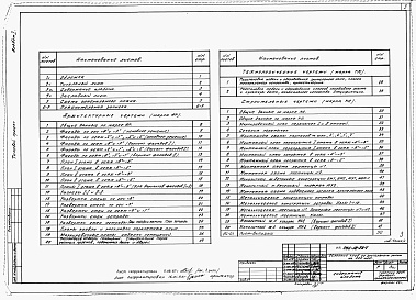 Состав фльбома. Типовой проект 264-12-224Альбом 1 Архитектурно-строительные чертежи